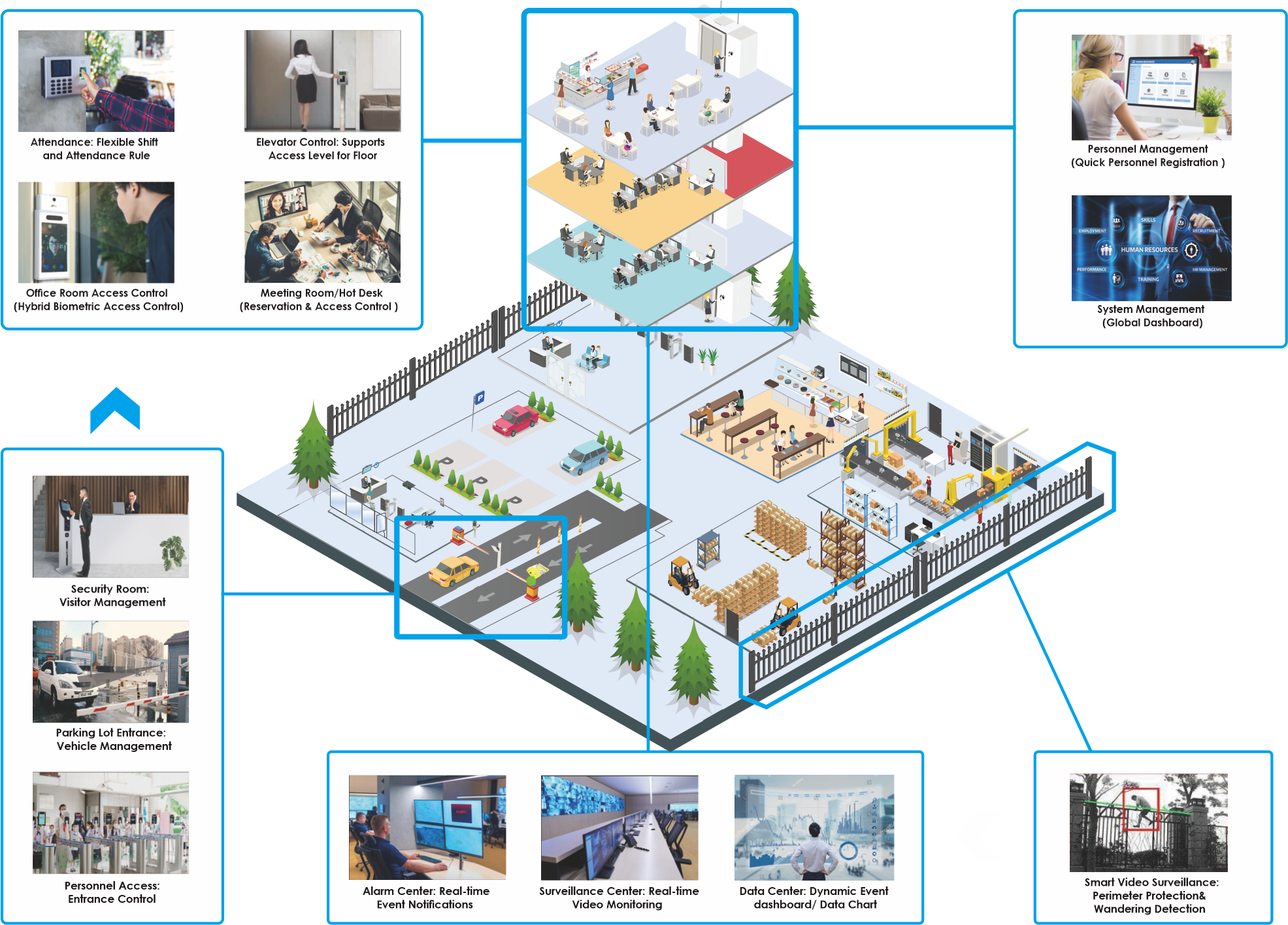 Visitor Management System
